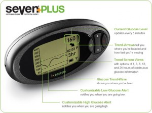 DexCom Continuous Glucose Monitor