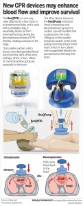 CPR Devices