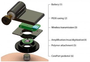 Wireless Brain Sensor