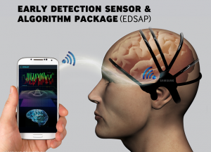 Samsung Developing Wearable Sensor for Stroke Detection