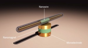 Tiny Texas Nanomotor