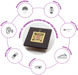 IMEC Integrated System-on-a Chip 